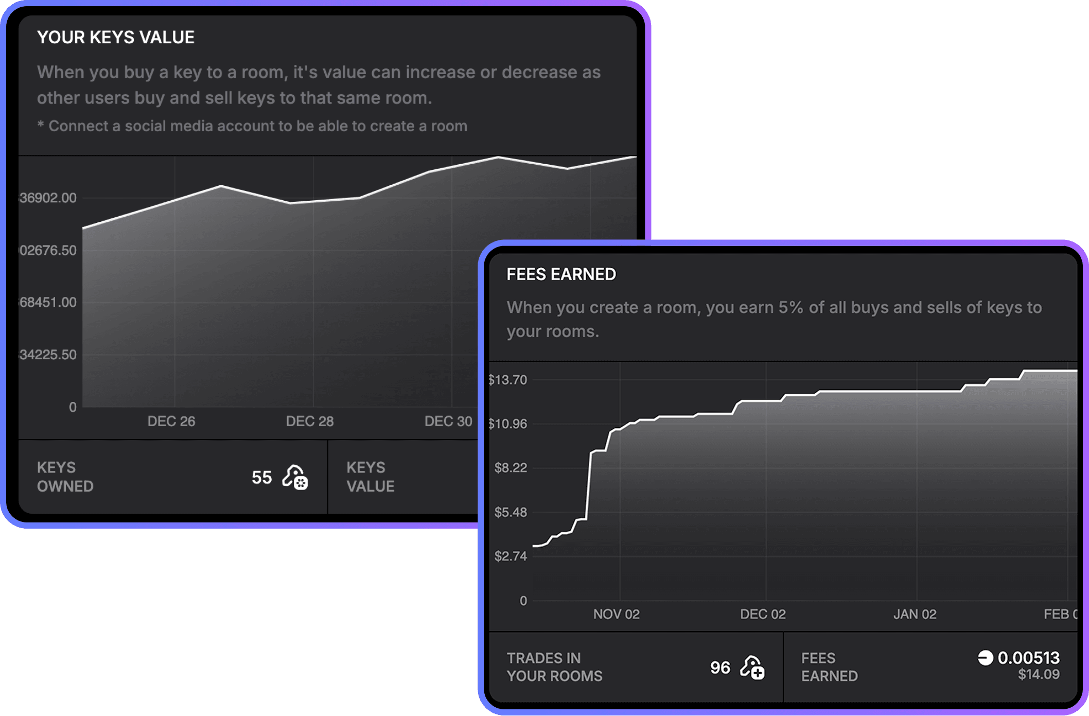 instant payouts