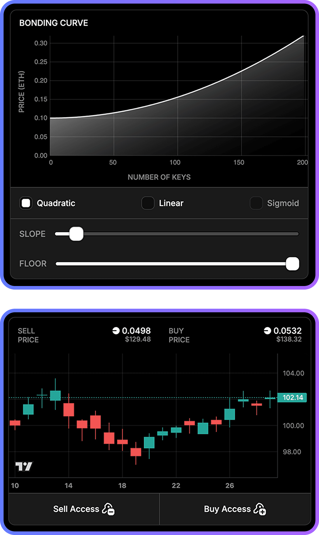 charts